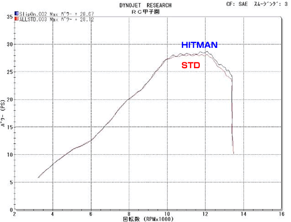 e15 YZF-R25(RG10J) `^XbvI}t[