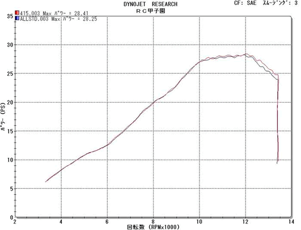 e15 YZF-R25(RG10J) `^Xb|}t[