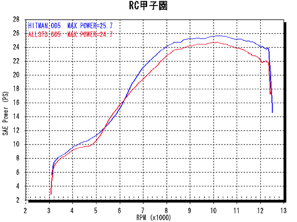 WR250�pHITMAN�X�g���[�g�}�t���[ SY2 ���EX�����������ݻ��ݻ�