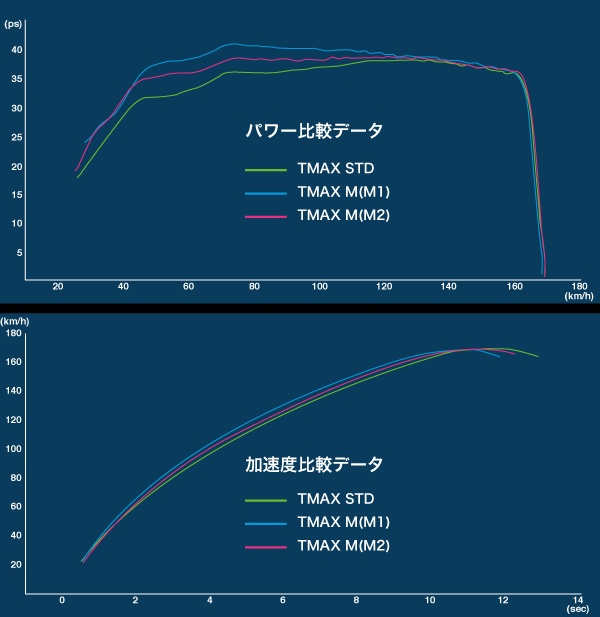 �p���[��r